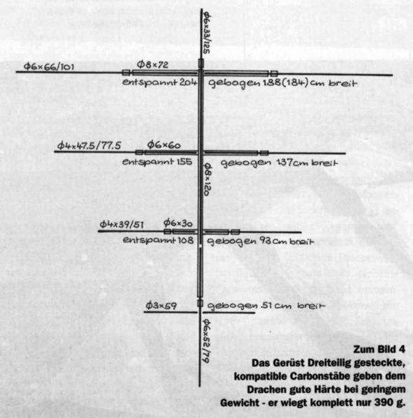 Datei:Brodgen4.jpg
