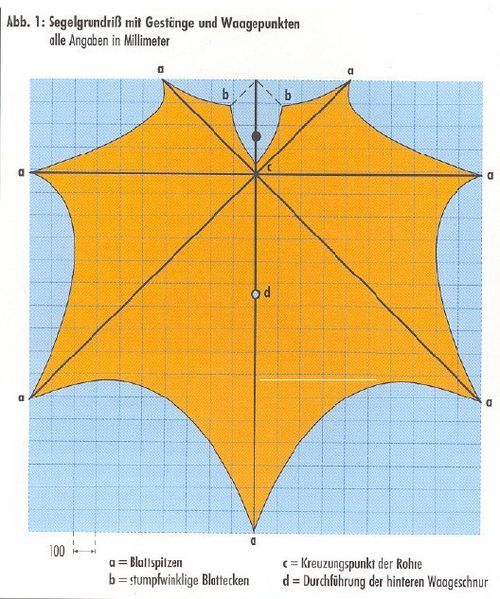 Datei:HerbstblattBauplan2.jpg