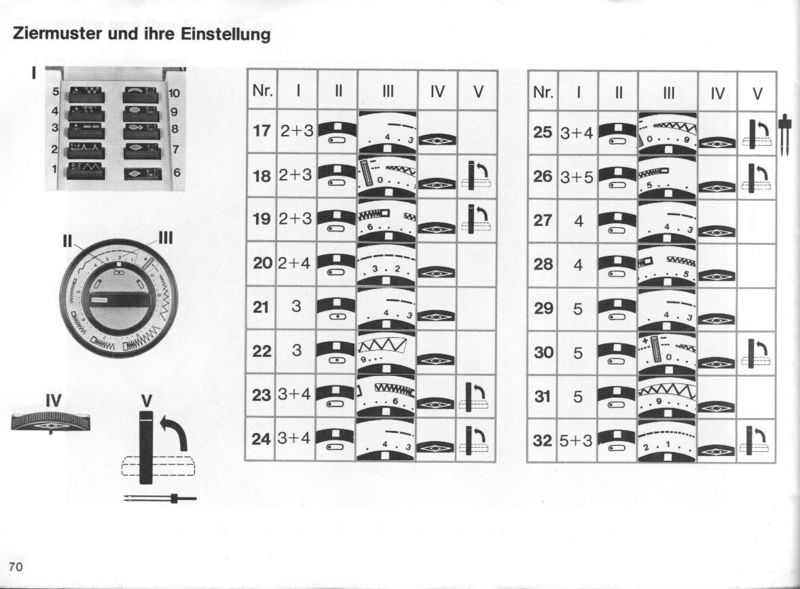 Datei:Pfaff72.jpg